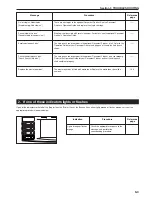 Preview for 257 page of Triumph Adler DC 2130 Instruction Handbook Manual