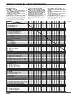 Preview for 280 page of Triumph Adler DC 2130 Instruction Handbook Manual