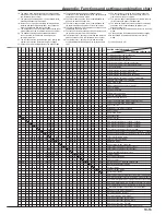 Preview for 281 page of Triumph Adler DC 2130 Instruction Handbook Manual