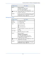 Preview for 140 page of Triumph Adler DC 2435 User Manual