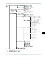 Preview for 229 page of Triumph Adler DC 2435 User Manual