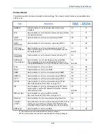 Preview for 398 page of Triumph Adler DC 2465 User Manual