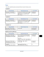 Preview for 527 page of Triumph Adler DC 2465 User Manual