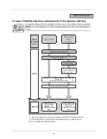 Preview for 9 page of Triumph Adler DC 6130 User Manual