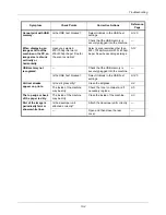 Preview for 352 page of Triumph Adler DC 6130 User Manual