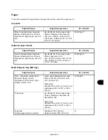 Preview for 413 page of Triumph Adler DC 6130 User Manual