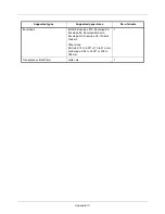 Preview for 414 page of Triumph Adler DC 6130 User Manual