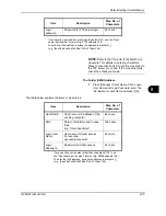 Preview for 327 page of Triumph Adler DCC 2725 Instruction Handbook Manual