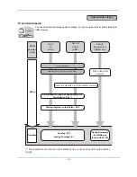 Предварительный просмотр 9 страницы Triumph Adler DCC 2930 User Manual