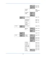 Предварительный просмотр 15 страницы Triumph Adler DCC 6526L User Manual