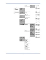 Предварительный просмотр 22 страницы Triumph Adler DCC 6526L User Manual