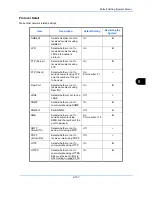 Предварительный просмотр 402 страницы Triumph Adler DCC 6526L User Manual