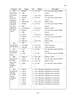 Preview for 108 page of Triumph Adler DP 773 Service Manual