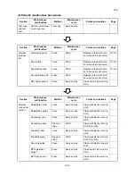 Preview for 111 page of Triumph Adler DP 773 Service Manual