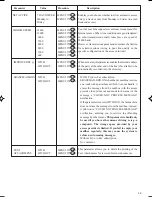 Preview for 34 page of Triumph Adler FAX 930 Instruction Handbook Manual