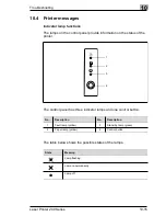 Предварительный просмотр 145 страницы Triumph Adler LP 210 Instruction Handbook Manual