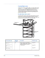 Предварительный просмотр 91 страницы Triumph Adler LP 4235 Instruction Handbook Manual