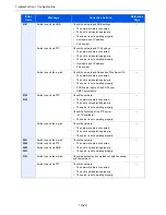 Предварительный просмотр 372 страницы Triumph Adler P-4030i User Manual