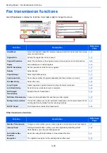 Предварительный просмотр 47 страницы Triumph Adler P-4536i Operation Manual