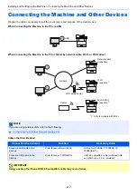 Предварительный просмотр 54 страницы Triumph Adler P-C2655w Operation Manual