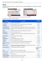 Предварительный просмотр 210 страницы Triumph Adler P-C2655w Operation Manual