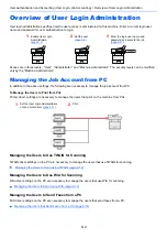 Предварительный просмотр 296 страницы Triumph Adler P-C2655w Operation Manual