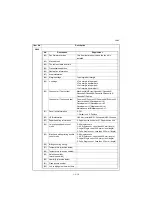 Preview for 43 page of Triumph Adler UTAX PF 780 Service Manual