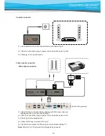 Предварительный просмотр 19 страницы TRIUMPH BOARD 55 inch User Manual