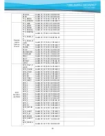 Preview for 41 page of TRIUMPH BOARD 70" MULTI Touch LED LCD User Manual