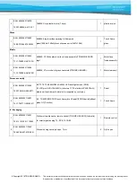 Предварительный просмотр 6 страницы TRIUMPH BOARD 8592580112645 Service Manual