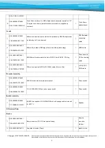 Preview for 5 page of TRIUMPH BOARD 8592580113215 Service Manual