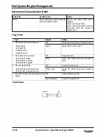 Предварительный просмотр 242 страницы Triumph 2010 Tiger 800 Service Manual