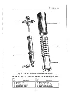 Предварительный просмотр 145 страницы Triumph 3T DE LUXE 1945 Workshop Instruction Manual