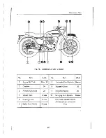 Предварительный просмотр 201 страницы Triumph 3T DE LUXE 1945 Workshop Instruction Manual