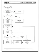 Preview for 150 page of Triumph Daytona 955i 2002 Service Manual