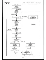 Preview for 152 page of Triumph Daytona 955i 2002 Service Manual