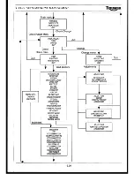 Предварительный просмотр 153 страницы Triumph Daytona 955i 2002 Service Manual