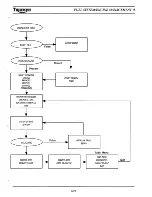 Предварительный просмотр 168 страницы Triumph Daytona 955i Service Manual