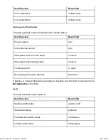 Preview for 405 page of Triumph Scrambler 1200 XC Service Manual