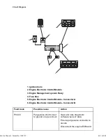 Preview for 443 page of Triumph Scrambler 1200 XC Service Manual