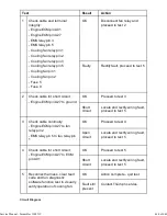 Preview for 464 page of Triumph Scrambler 1200 XC Service Manual