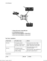 Preview for 484 page of Triumph Scrambler 1200 XC Service Manual