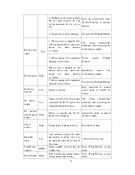 Preview for 31 page of Triumph SP12 User Manual