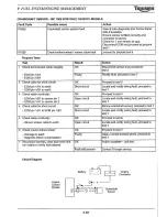 Preview for 220 page of Triumph Sprint RS Service Manual