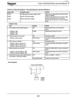 Preview for 223 page of Triumph Sprint RS Service Manual