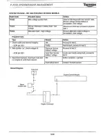 Preview for 230 page of Triumph Sprint RS Service Manual