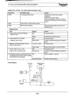 Preview for 236 page of Triumph Sprint RS Service Manual