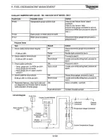 Предварительный просмотр 238 страницы Triumph Sprint RS Service Manual