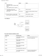 Предварительный просмотр 668 страницы Triumph Tiger Explorer XR 2016 Service Manual