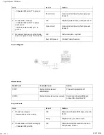 Предварительный просмотр 687 страницы Triumph Tiger Explorer XR 2016 Service Manual